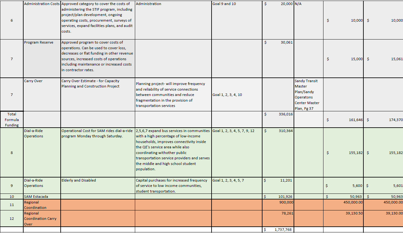 Transit Staff Report – November 2024 | Transit